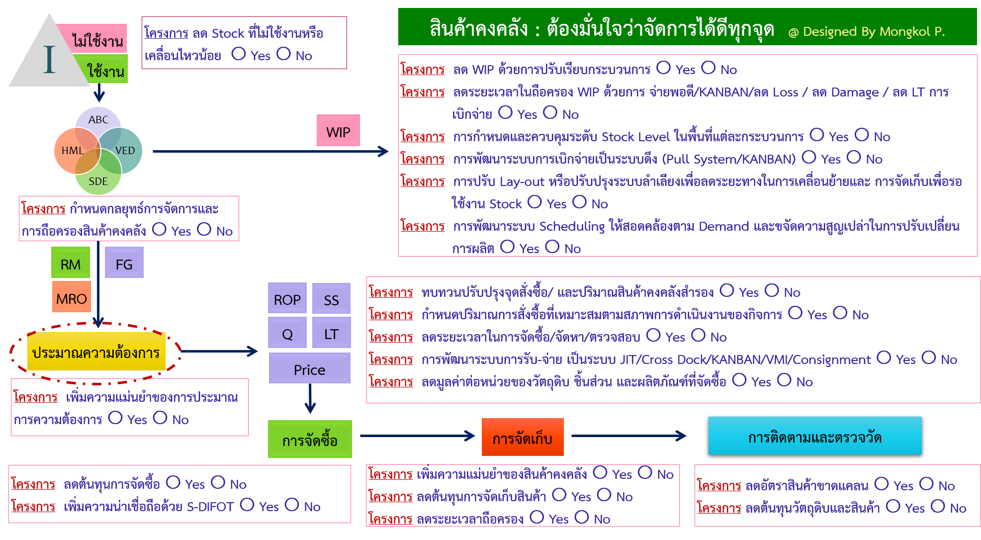 ภาพประกอบ บทความ #2