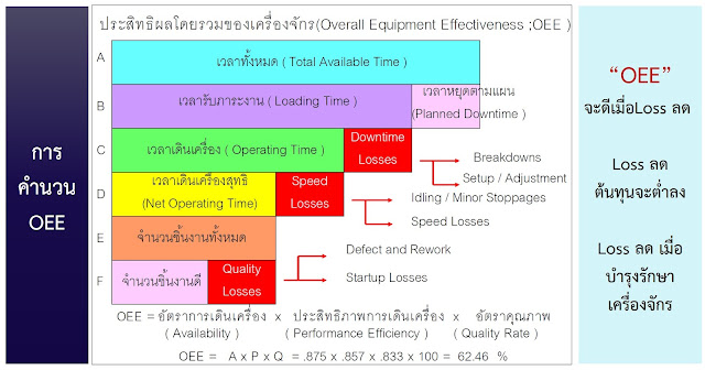 ภาพประกอบ บทความ #4