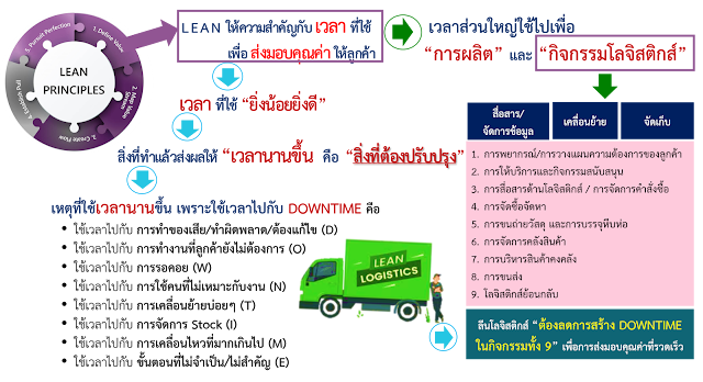 ภาพประกอบ บทความ #5