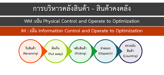 ภาพประกอบ บทความ #7